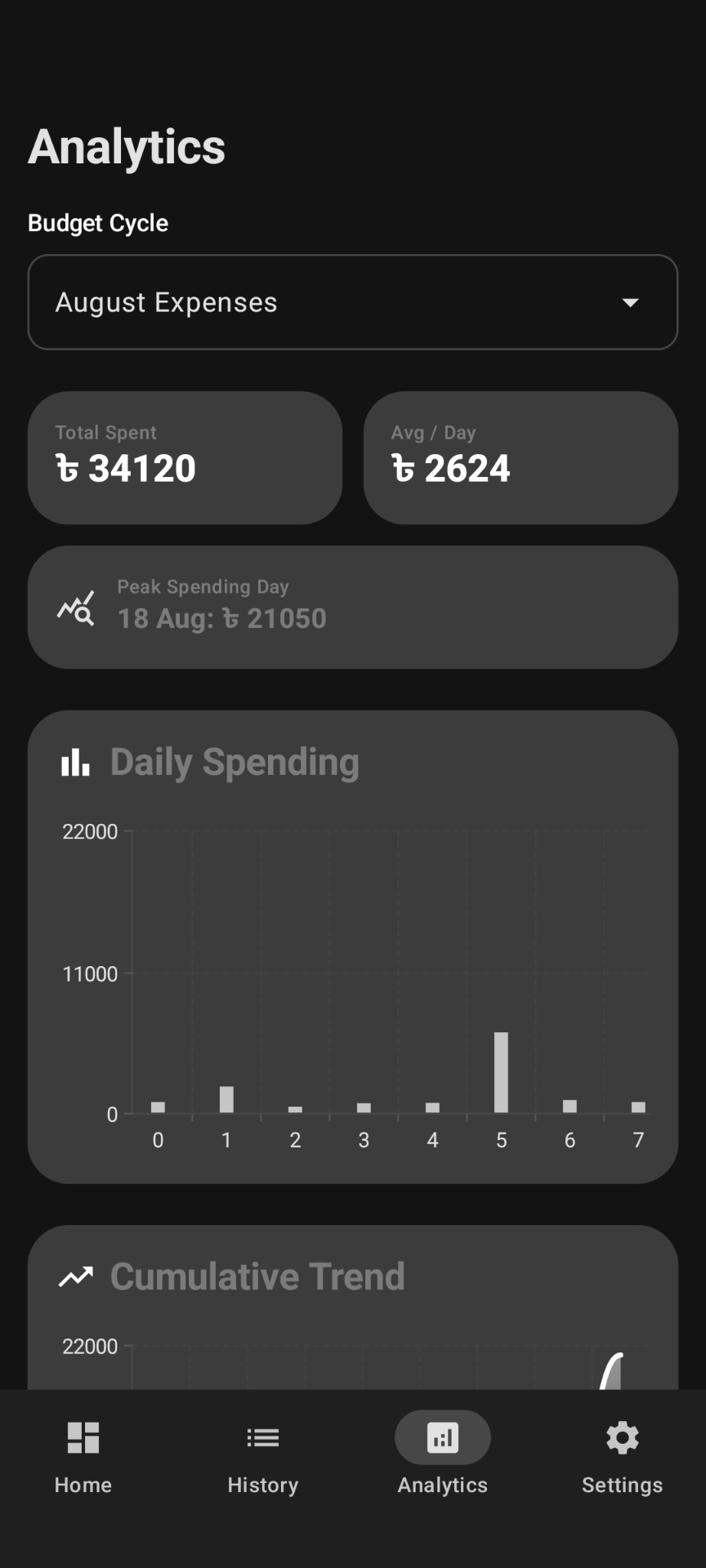 FundFlow Spending Analytics and Vico Charts
